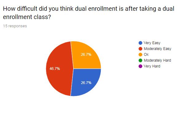 College%3A+Minus+The+Tuition