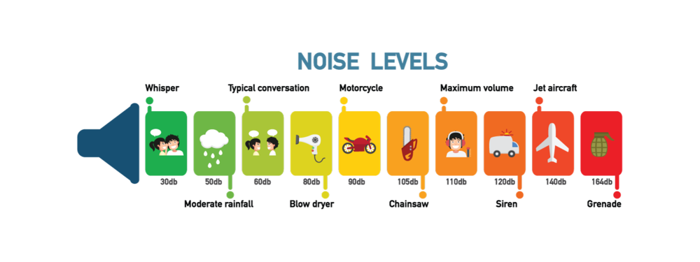 Noise level. Noise Level отображение. Volume maximum картинка. Reducing Noise Level.