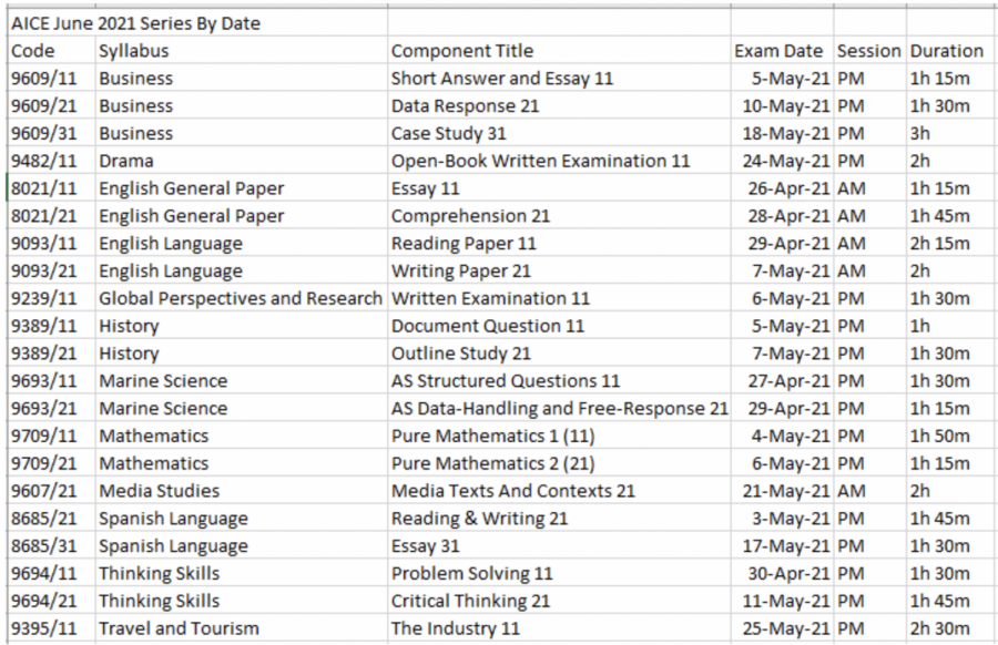 All you need to know about FSA, AICE, and AP testing The West Boca