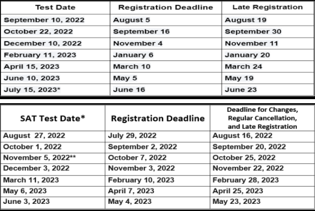 West+Boca+Raton+High+School+ACT+and+SAT+testing+dates+and+registration