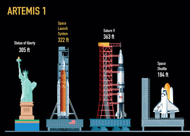 Vector, Saturn, and Artemis Space Shuttles Compared in Size