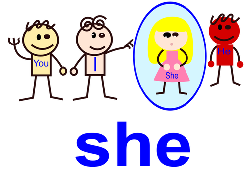 Childrenś drawing that are teaching the correct pronouns by labeling the drawing in the dress a female. 