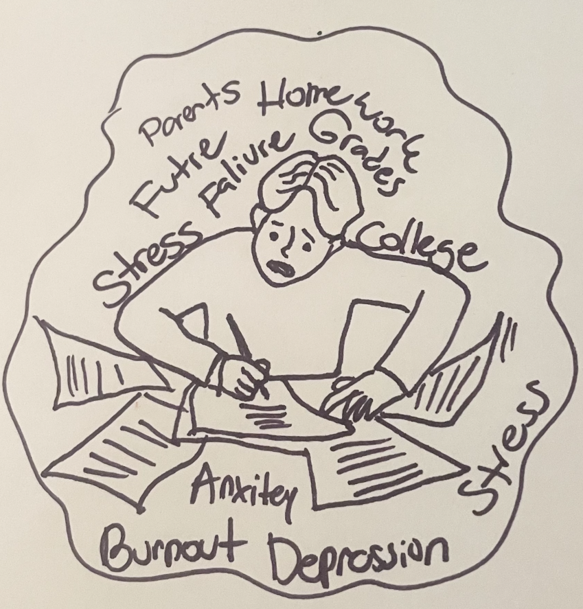 Picture drawn by: Annika Billinger. 
This show the difficult effects of acedemic pressure and what students may feel. 