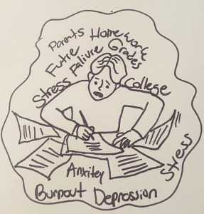 Picture drawn by: Annika Billinger.
This show the difficult effects of acedemic pressure and what students may feel.